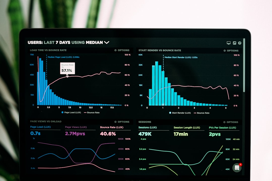 Predictive Financial Analytics